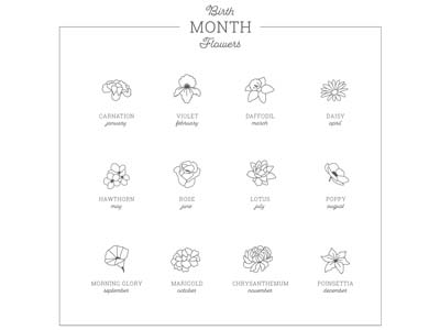 Birth Flower Thumb Ring